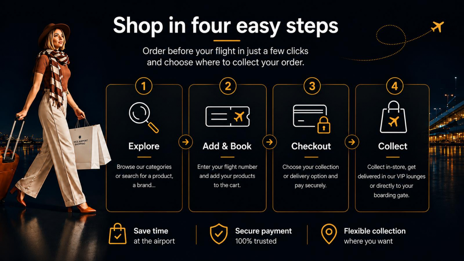 Shop in four easy steps